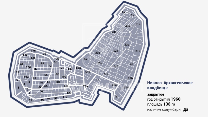Николо-Архангельское