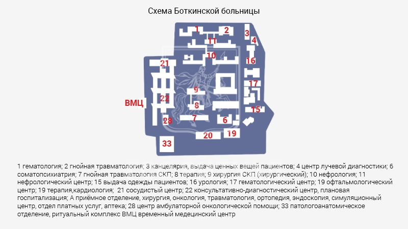 Схема морга городской клинической больницы им. С.П. Боткина