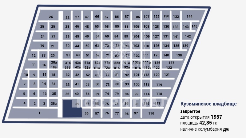 Кузьминское