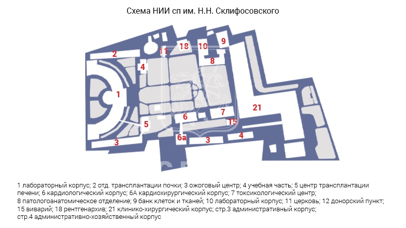Схема морга ГБУЗ «НИИ скорой помощи им. Н.В. Склифосовского ДЗМ»