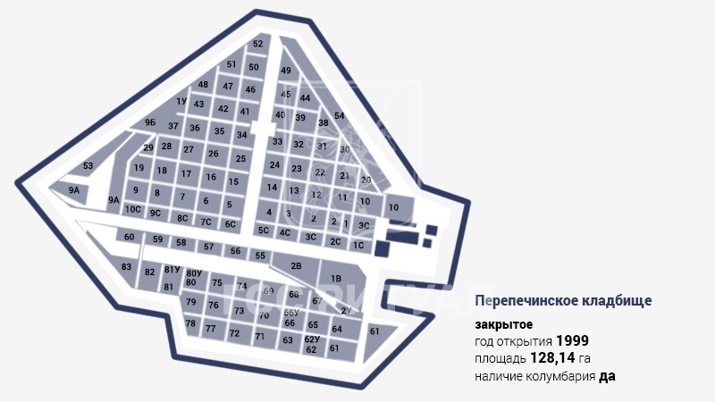 Перепечинское