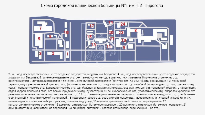 Схема морга городской клинической больницы № 1 им. Пирогова