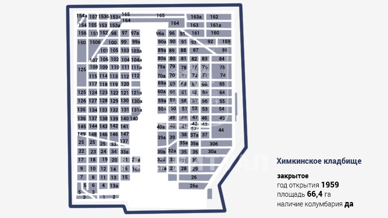 Химкинское