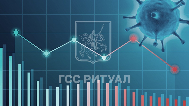 В Российской Федерации снизились показатели инфицирования и смертности от COVID-19