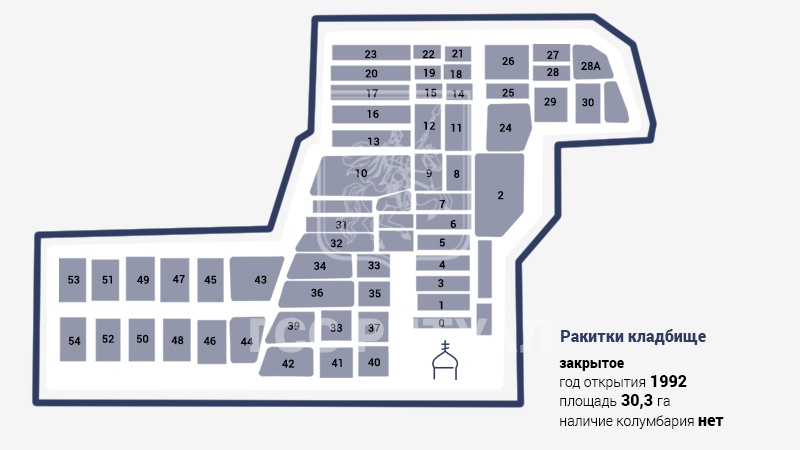 Ракитки
