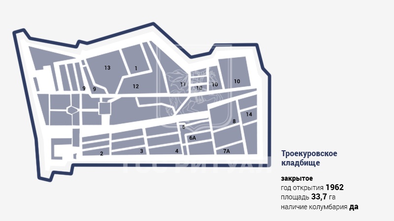 Троекуровское